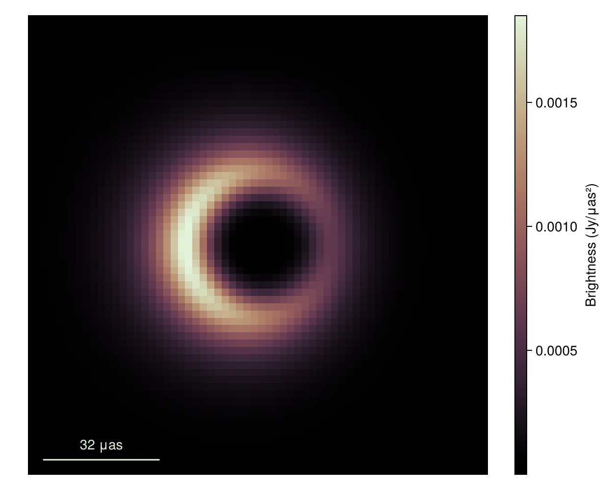 Example block output