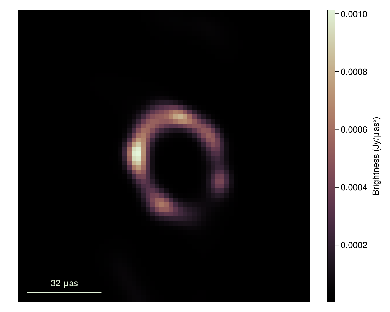 Example block output