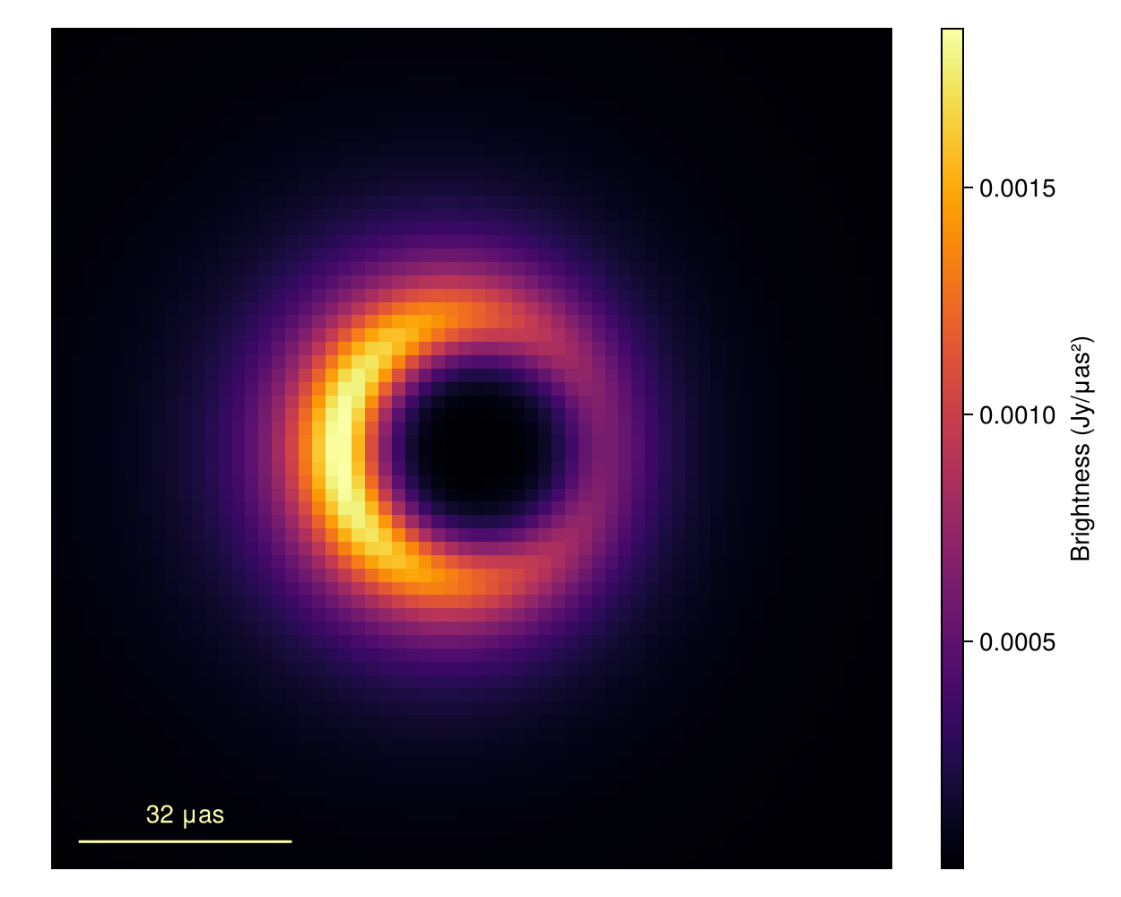 Example block output