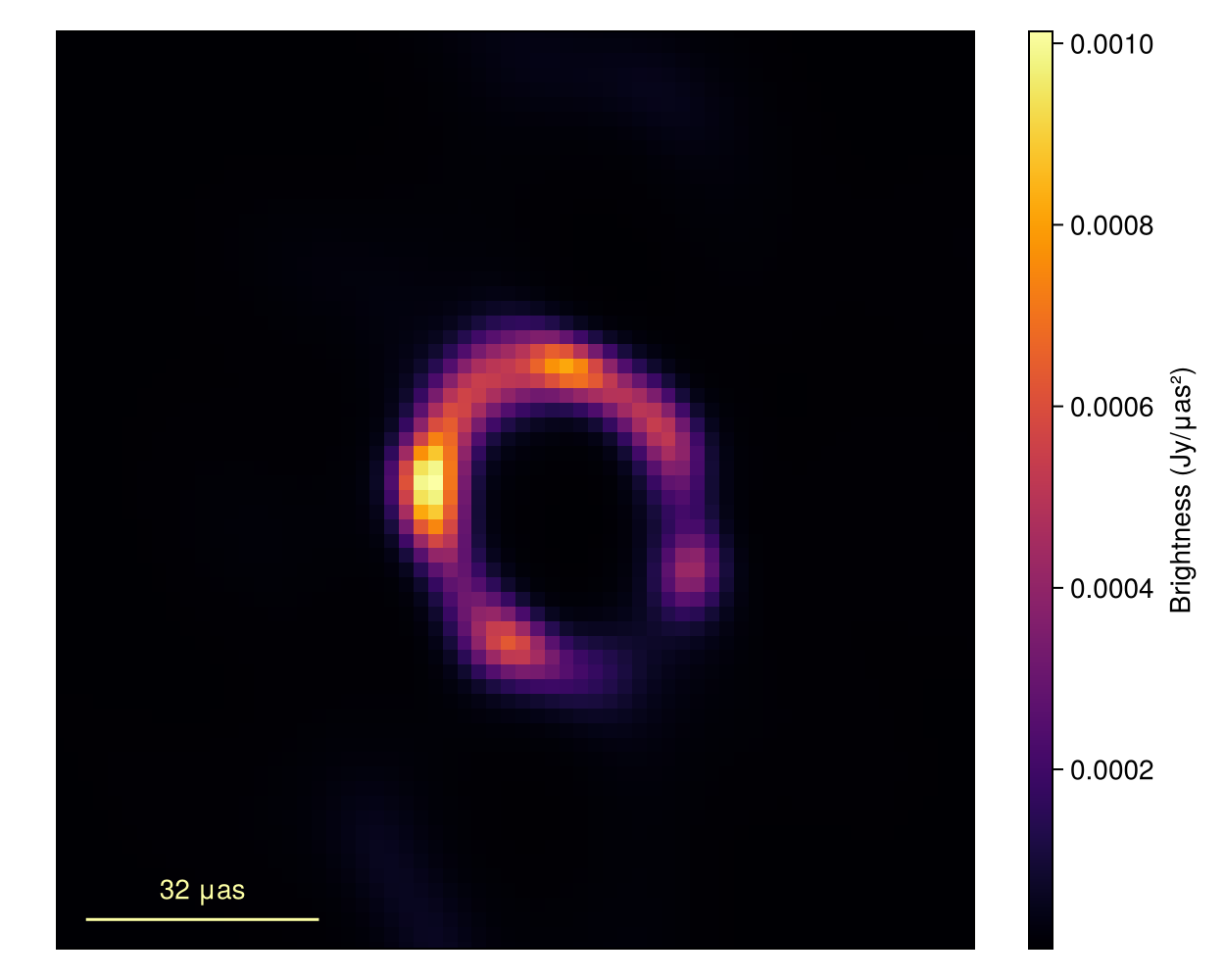 Example block output